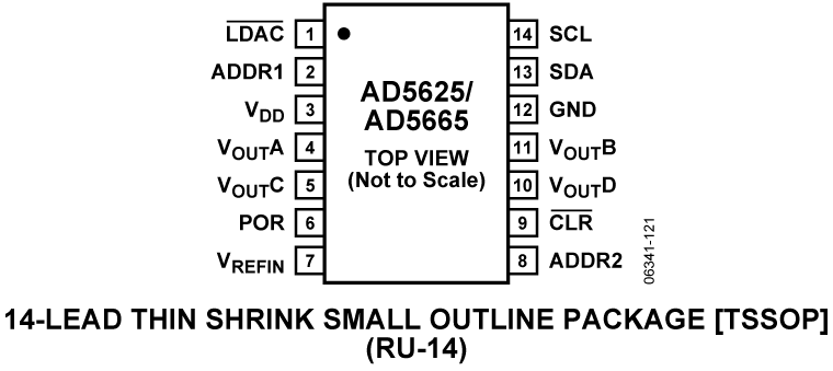 AD5625 product image