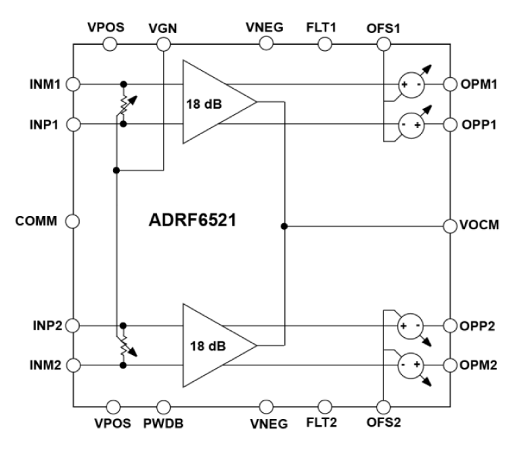 ADRF6521 product image