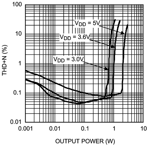 LM49450 product image