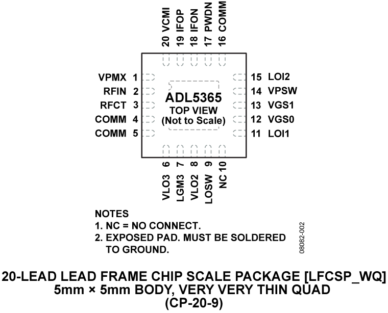 ADL5365 product image