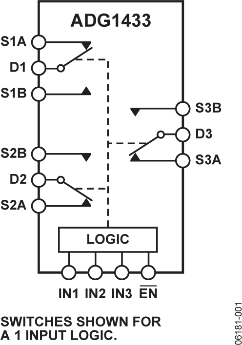 ADG1433 product image