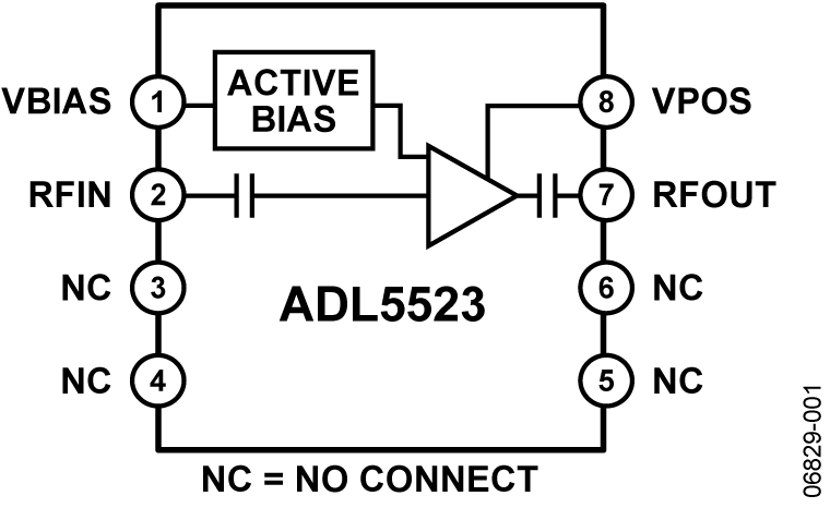 ADL5523 ADL5523