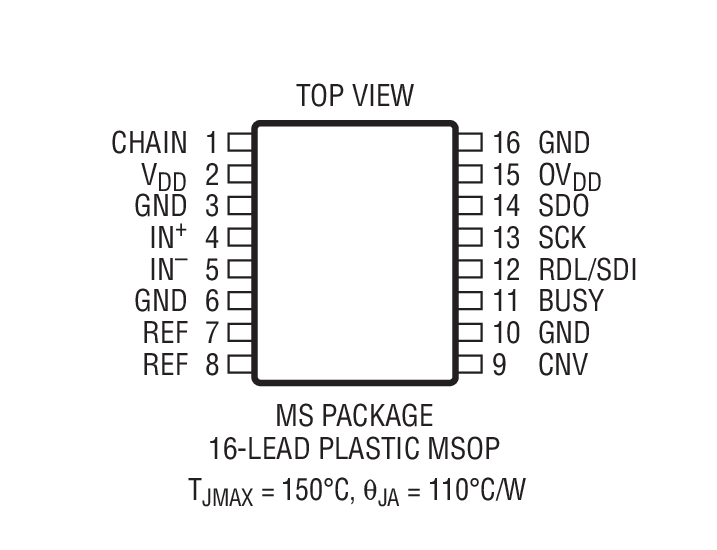 LTC2368 product image