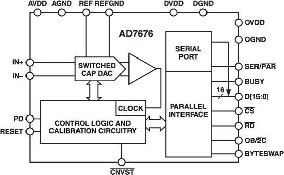AD7676 product image