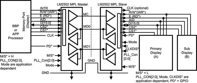 LM2502 LM2502