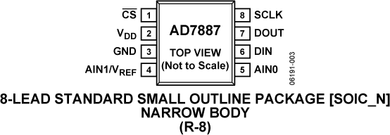AD7887 AD7887