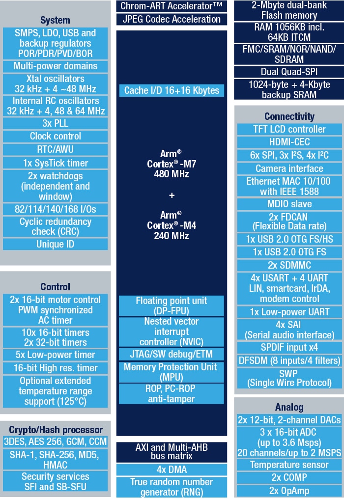 NUCLEO-H755ZI-Q product image