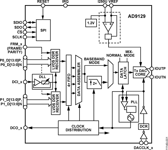 AD9129 product image