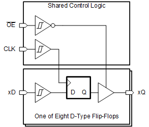SN74HCS574 product image