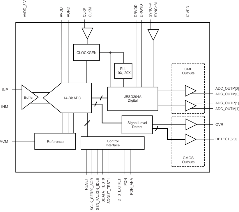 ADS61JB46 product image