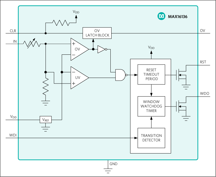 MAX16136 product image