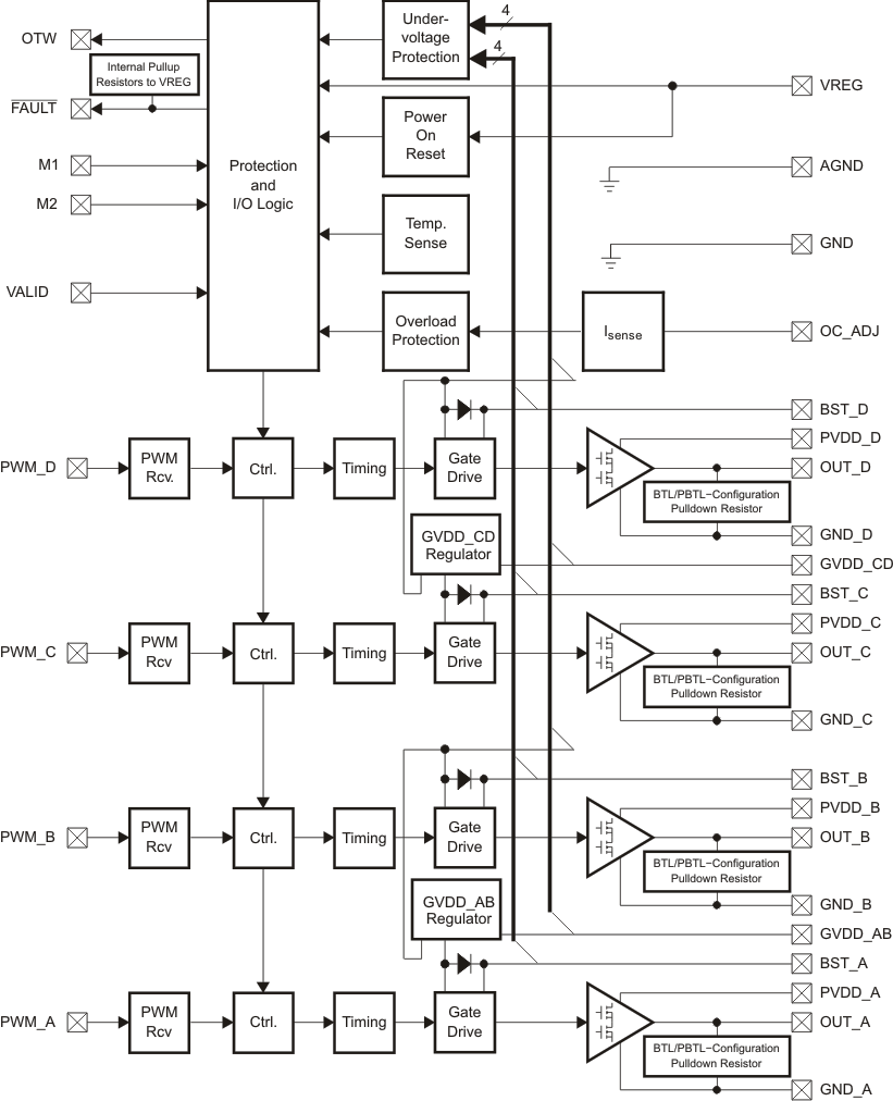 TAS5102 product image