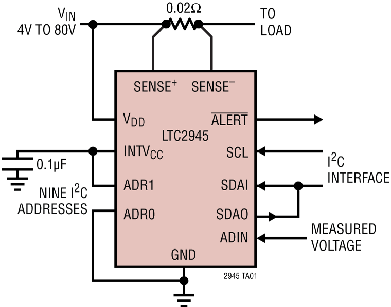 LTC2945 product image