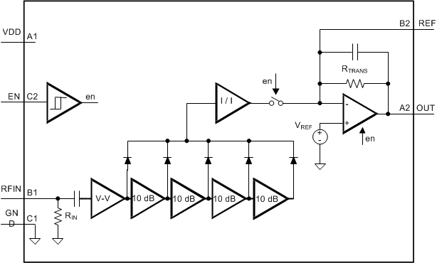 LMH2100 product image