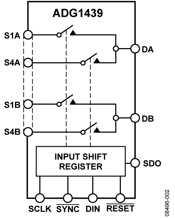 ADG1439 product image