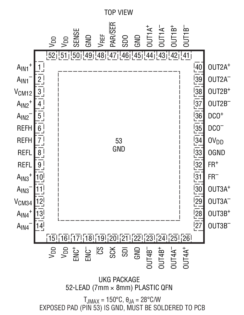 LTC2171-12 product image