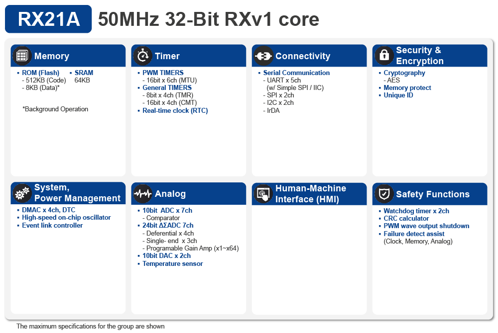 RX21A Block Diagram RX21A Block Diagram