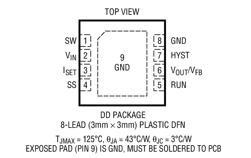 LTC3631 product image