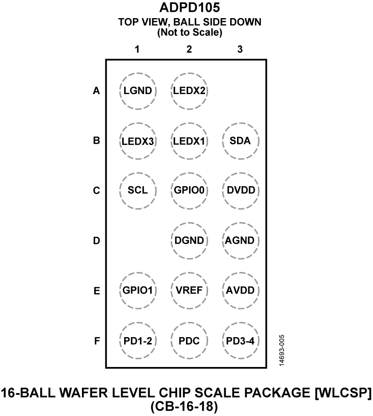 ADPD105 product image