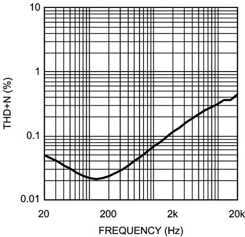 LM4951A product image