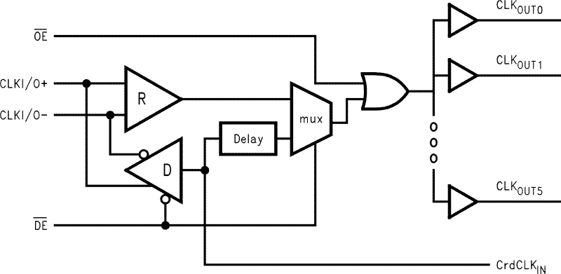 DS92CK16 DS92CK16