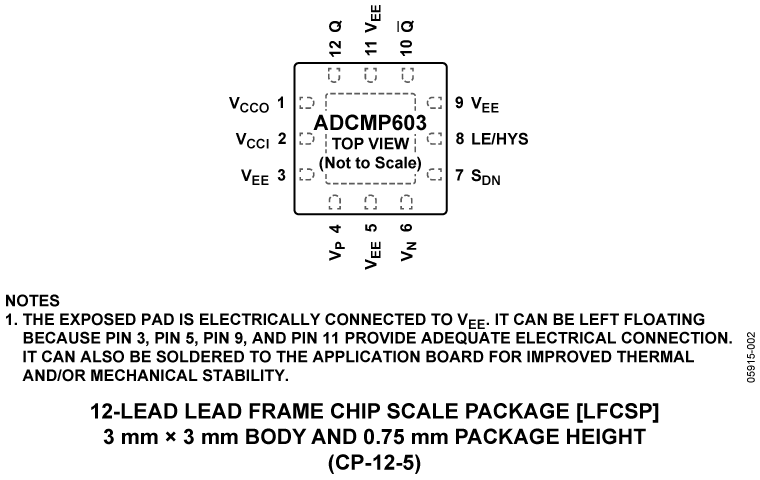 ADCMP603 ADCMP603
