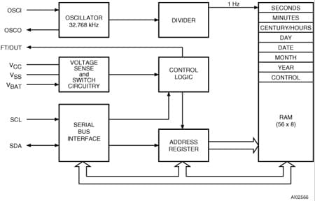 M41T56 product image