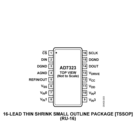 AD7323 product image