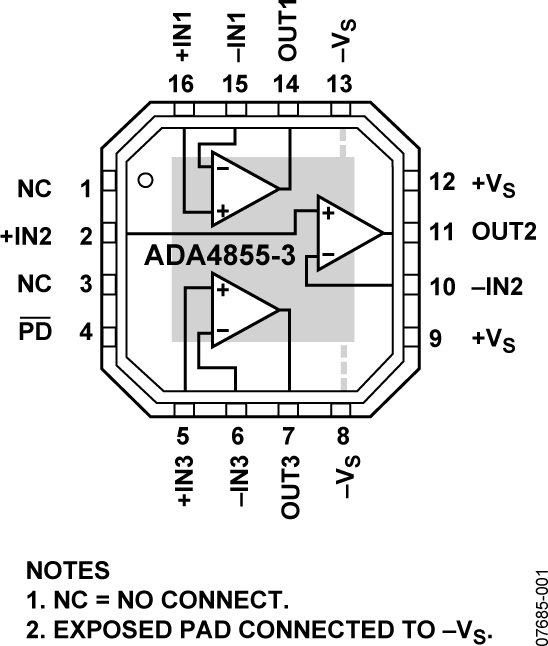 ADA4855-3 product image