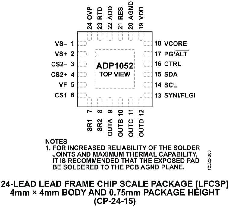 ADP1052 product image