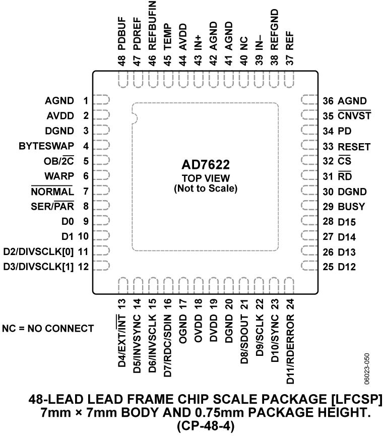 AD7622 product image