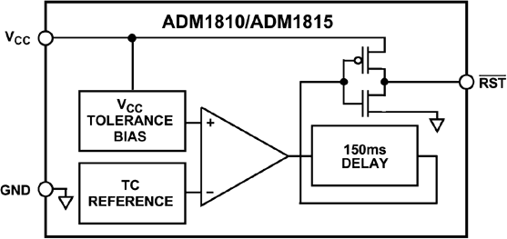 ADM1810 product image