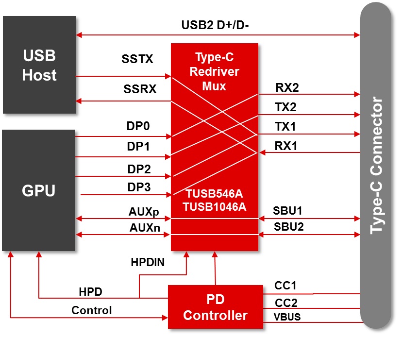 TUSB546A-DCI product image