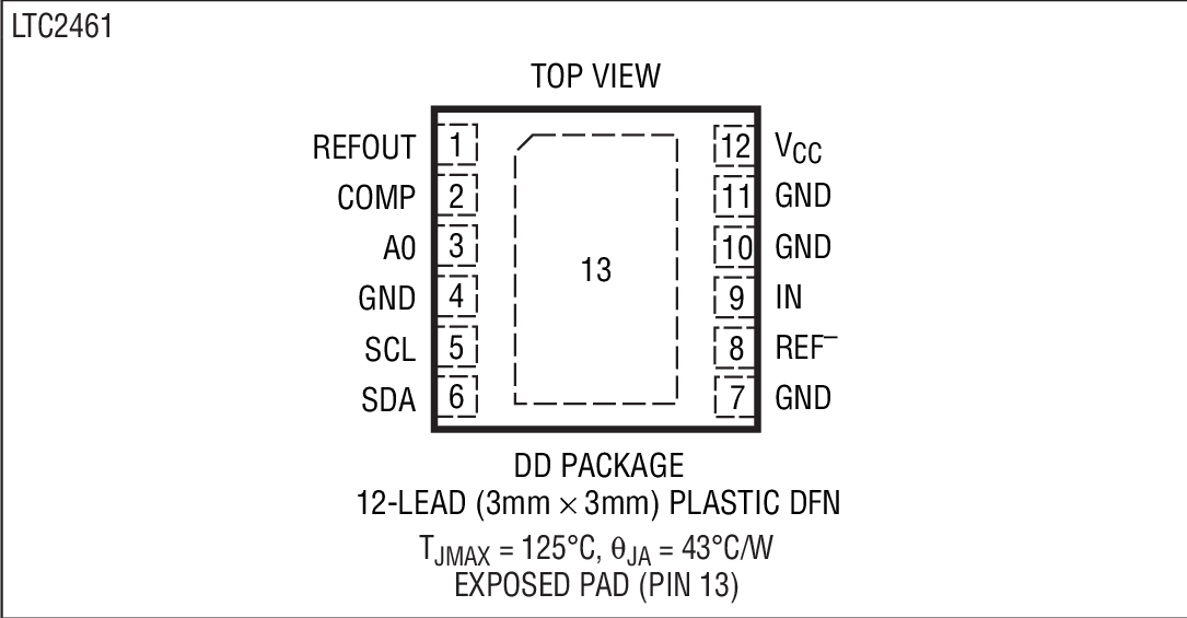 LTC2461 product image