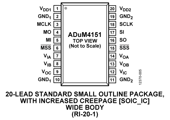 ADUM4151 product image