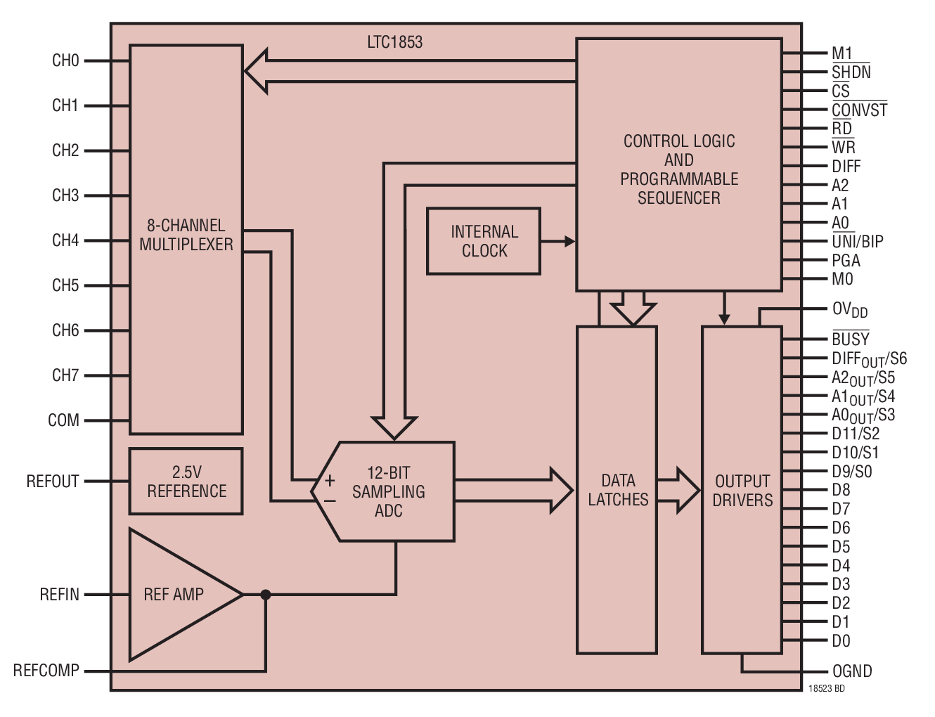 LTC1852 product image