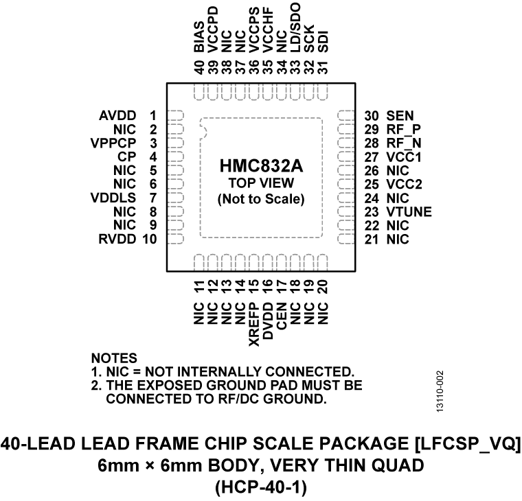 HMC832A product image