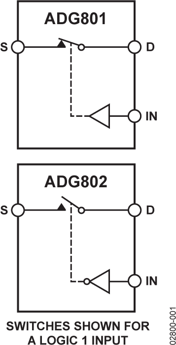 ADG802 ADG802
