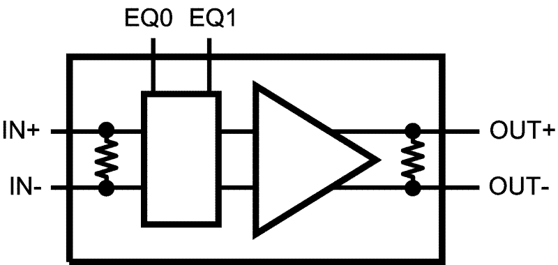 DS25BR110 DS25BR110