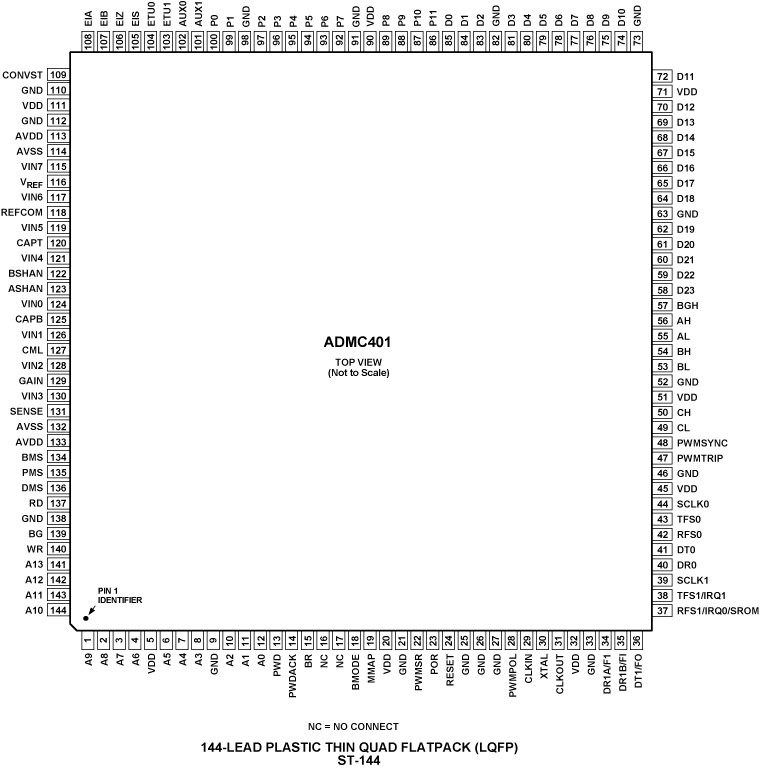ADMC401 ADMC401