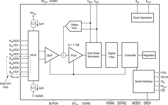 ADS1241 product image