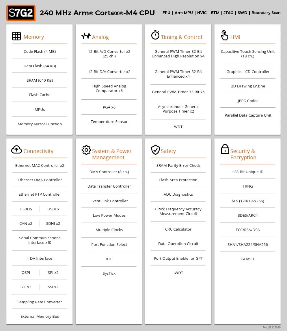 R7FS7G27 product image