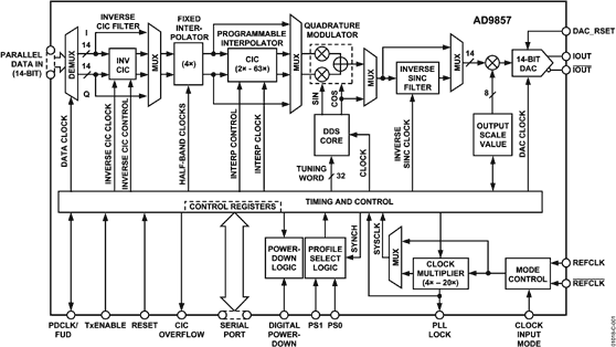 AD9857 product image