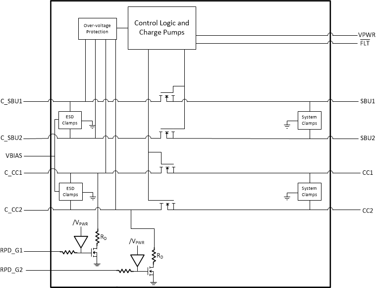 TPD4S311A product image