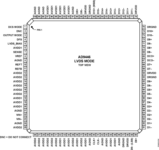 AD9446 AD9446