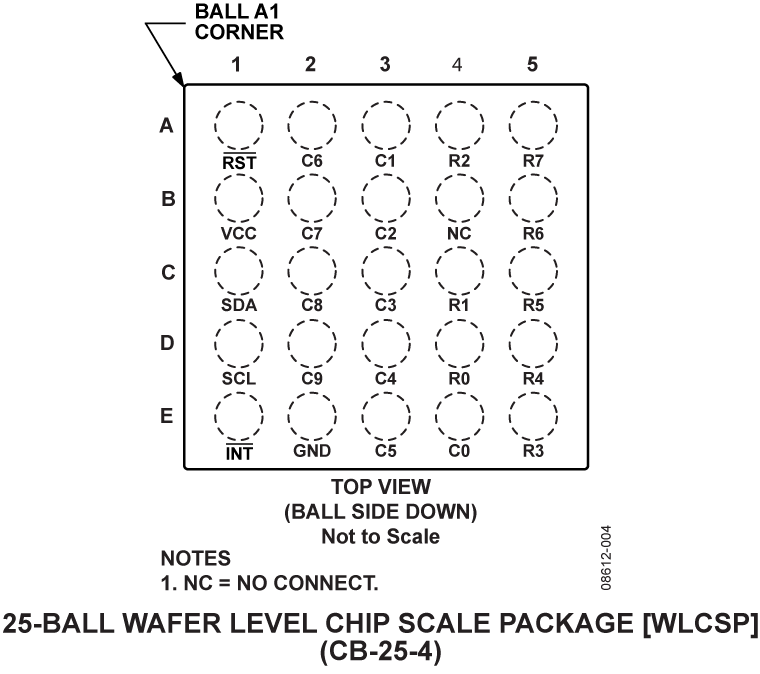 ADP5587 product image