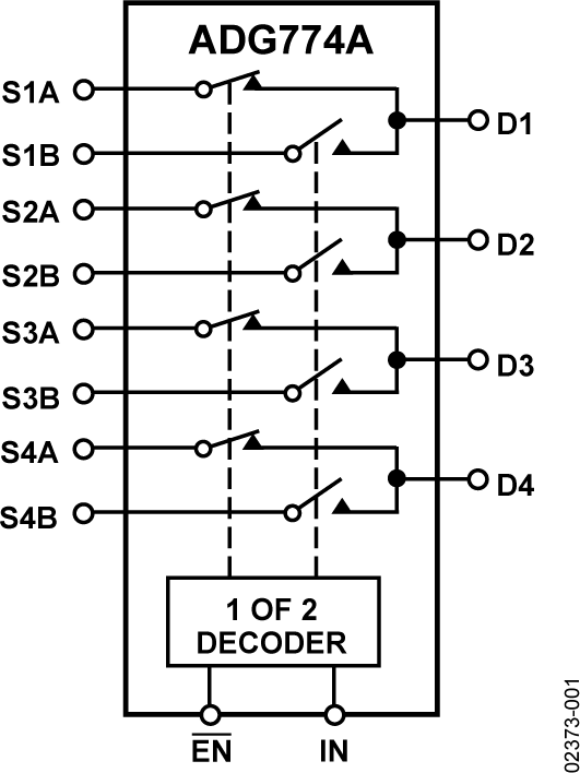 ADG774A product image