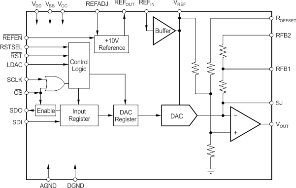 DAC7731 DAC7731