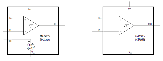 MAX9025 product image