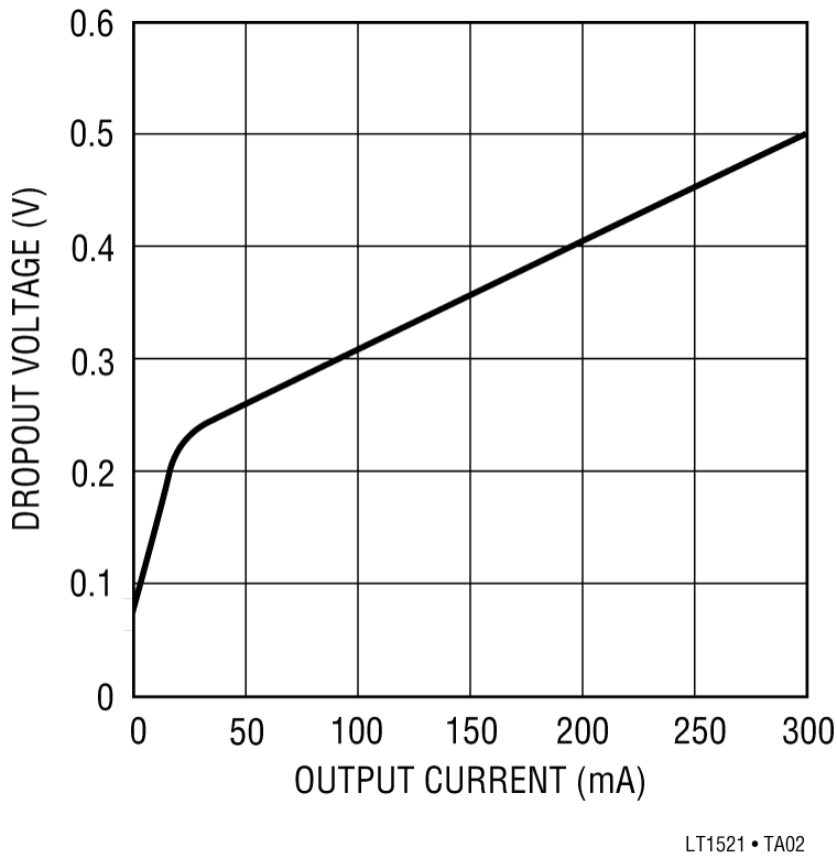 LT1521 product image